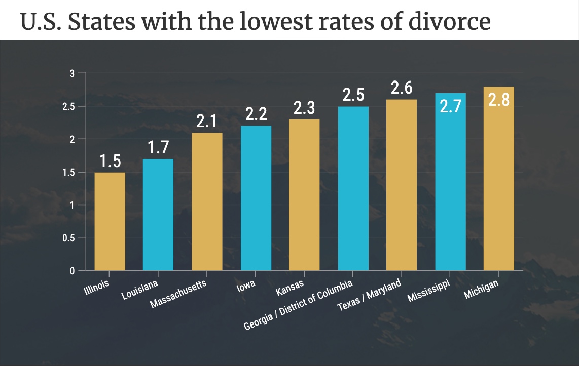 India Divorce Rate 2024 State Wise Loise Rachael